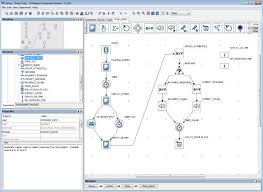Experiment Builder For Eye Tracking Experiments Sr Research