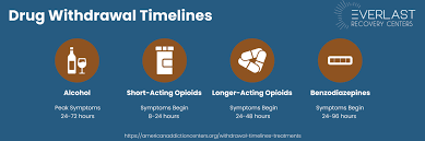 Image result for Drug Withdrawal