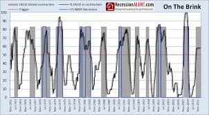 On The Brink Of Global Recession Financial Sense