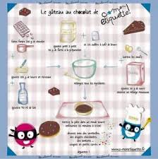 30 Fiches Recettes Illustrees Pour Les Enfants Les Recettes De Babeth Recette Illustree Recette Cahier De Recette