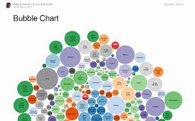 demystifying d3 for beginners andrew wong medium