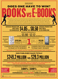 Spartan Financial Corp Ebooks Vs Paper Books The Pros And Disadvantages