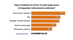Con 169 sì (133 no e 5 astenuti) lʼesecutivo, dopo quella della camera, supera anche la prova di palazzo madama. Gli Italiani La Fase 2 E Le Scelte Del Governo Conte Demopolis