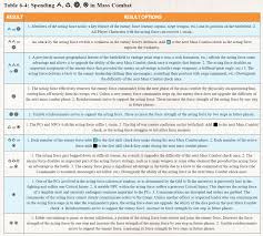 mass combat chart world anvil