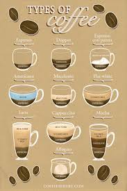 A Guide To 20 Popular Types Of Coffee Plus An Infographic In 2020 Coffee Type Coffee Coffee Love
