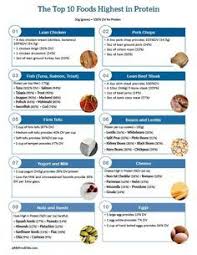 pin on lean meats