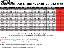 Age Eligibility Chart Nw Nations Tournament Baseball