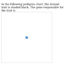 In The Following Pedigree Chart The Mutant Trait Is Shaded Black The Gene Responsible For The Trait Is