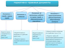 Instrukcii Po Ohrane Truda V Ou Gbu Dppo Cpks Imc Moskovskogo Rajona Sankt Peterburga