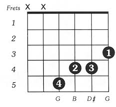 baug guitar chord