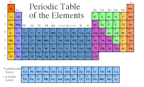 Go to the tutorial at the link below (there is a link on the moodle) and answer the given questions. Periodic Table Webquest Doc