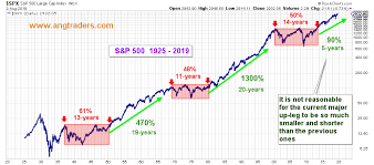 The Stock Market Is Not A Closed System Seeking Alpha