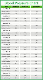 High Blood Pressure Health Teacher Medical Blood