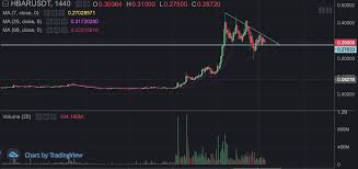 Hedera hashgraph network processes 207 million transactions in march 2021 with hbar gaining 200% crypto news pipe read more. Fhrfydvoob6vxm