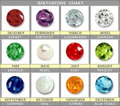 Browse Your Favourite Gemstones And Search For Bargains 2 Birth Stones Chart Mothers Day Rings Birthstones