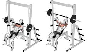 Bb incline bench press i came across an article somewhere about the benefits of using the smith machine for an incline rather than just a bb. How To Target Your Upper Pecs With The Incline Smith Machine