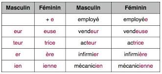 Tout D Abord Voici Le Masculin Et Le Feminin De Quelques Metiers Il Y A Toutefois Des Mots Invariables Dont Le F Apprendre Le Francais Fle Feminin Masculin