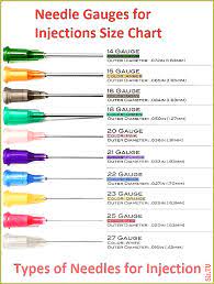 Needle Gauges For Injections Size Chart Types Of Needles For Injection Choosing Chart Nursing School Tips Nursing Student Tips Nursing School Notes