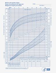 Newborn Weight Percentiles Online Charts Collection