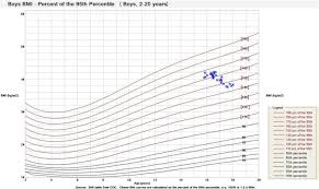 63 Explanatory Growth Chart Calculater