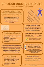 Successful treatment of bipolar disorder depends on a combination of factors. Bipolar Disorder Treatment Causes And Official Diagnosis