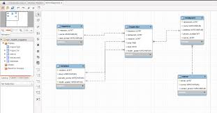 26 Awesome Create Database Schema Diagram Ideas Bookingritzcarlton Info Relationship Diagram Diagram Design Diagram