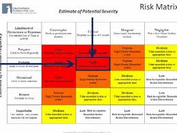 Job Hazard Analysis Using The Risk Matrix