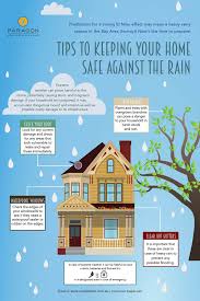 Protect Your House Against The Rain Donna H Hansen Breathe Real Estate Employing Broker 22101n