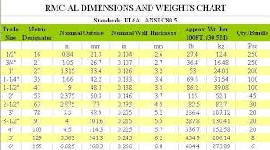 Electrical Conduit Emt Electrical Conduit Sizes