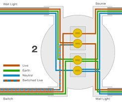 Let me shed some light on the subject. Wiring A Wall Light How To Wire A Light Switch And Wall Light Diy Doctor