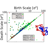 Read the most exciting news of teams and players. Phys Rev Research 2 033529 2020 Persistence Homology Of Entangled Rings