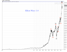 Djia Page 2 Elliott Wave 5 0