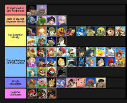 character difficulty chart sm4sh smash amino