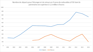 Cette licence vous permet de télécharger des applications sur l'app store. Ce Que L Isf A Fait Perdre A La France Fondation Ifrap