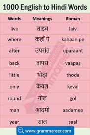 शादी के लिए फ्री कुण्डली मिलान नाम, जन्म तिथि, स्थान एवं समय के द्वारा, kundali matching for marriage in hindi. Yadhageni Satyakeerthi Yadhageni Profile Pinterest