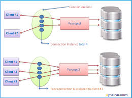 Psycopg2 Python Postgresql Connection Pool Connection Python Pool