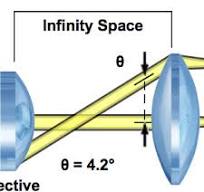 Tube Lens Focal Length | Nikon's MicroscopyU