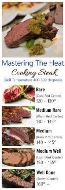 Steak Doneness Is Judged By The Color Internal Temperature And Juiciness Of The Meat Do You Know How To Cook Your S Steak Doneness How To Cook Steak Cooking