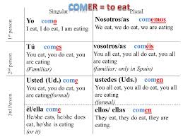 verb conjugation how to conjugate er and ir verbs step 1