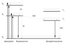 The detector used in the dune experiment is extremely large compared to other existing detectors. Instruments Free Full Text Wavelength Shifters For Applications In Liquid Argon Detectors Html