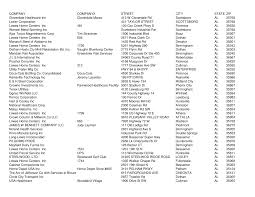 Https Www Bsk Com Uploads 2010 Site Specific Targeting Sst Program Preliminary List Pdf