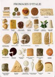 Formaggio Italiano How The Boot Does Cheese Italian Cheese Homemade Cheese Cheese