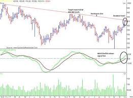 Analysts Views On How To Trade Wipro Ahead Of Q3 Results