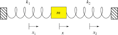 Springs Two Springs And A Mass From Eric Weisstein S World Of Physics