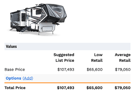 Check out our top 5 travel trailers under $20k on a budget! How To Calculate The Blue Book Value Of An Rv Passion Highway Off Grid Lifestyle Experts