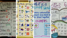 Anchor Charts 101 Why And How To Use Them Plus 100s Of Ideas