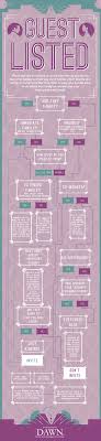 flow chart about wedding guests who to invite actually