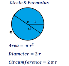 A line that is drawn straight through the midpoint of a circle and that has its end points on the circle border is called the diameter (d). Find The Area And The Circumference Of A Circle With Radius 5yd Socratic