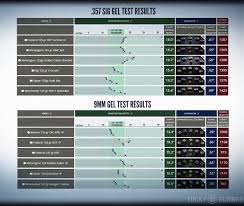 9mm Comparison Chart Bullet Foot Pounds Of Energy Chart