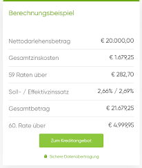 Die swk bank vergibt folgende kredite Swk Bank Kredit Online 2021 Bewertung Vergleich